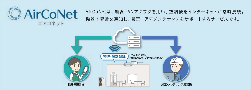 AirConNetは、無線LANアダプタを用い、空調機をインターネットに常時接続