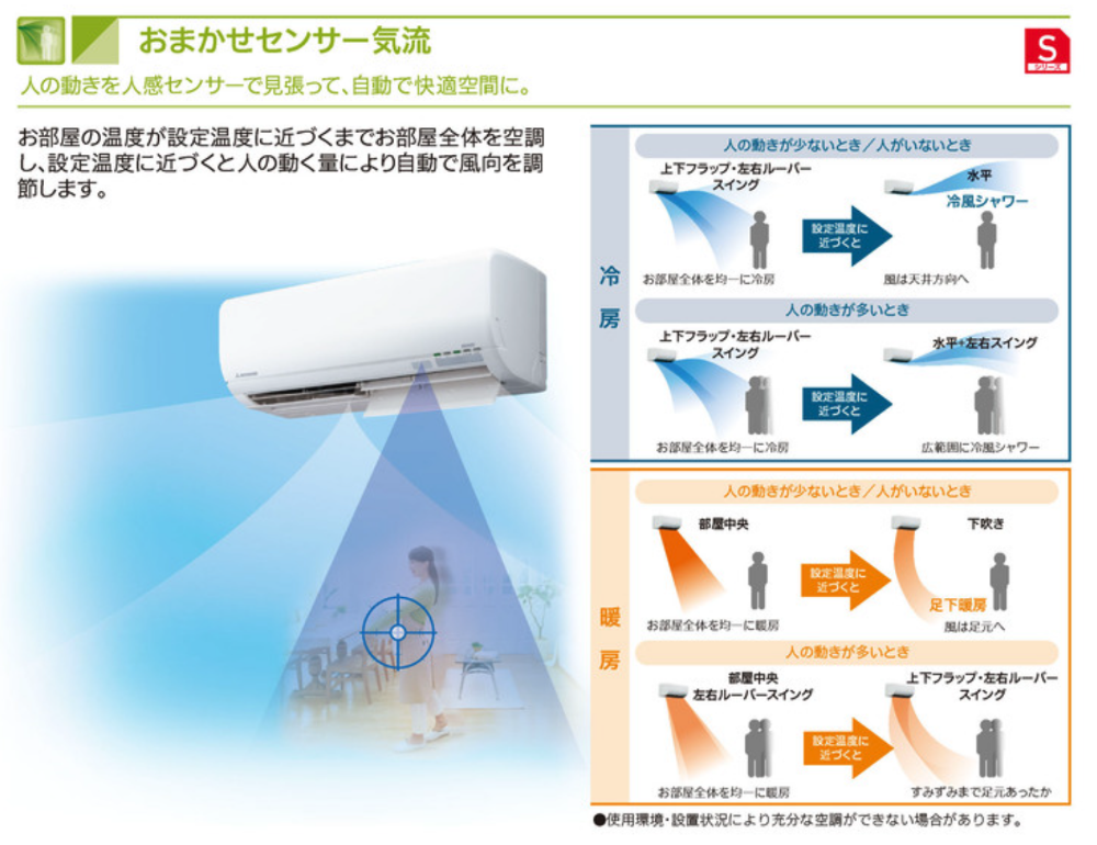 おまかせセンサー気流 人の動きを人感センサーで見張って、自動で快適に