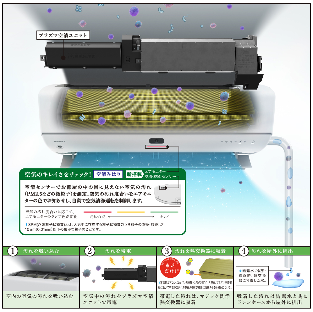 空気のきれいさをチェック！空清みはり新搭載